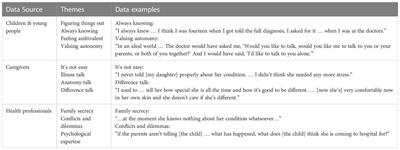 Whose responsibility is it to talk with children and young people about intersex/differences in sex development? Young people’s, caregivers’ and health professionals’ perspectives